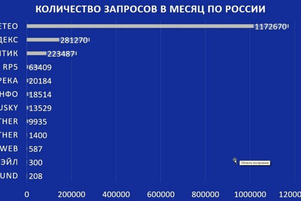 Аутентификатор кракен