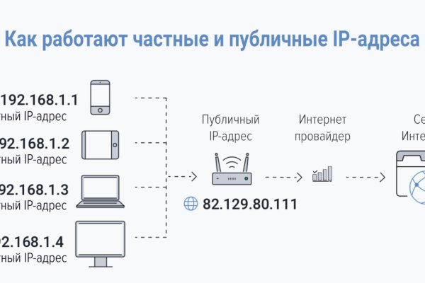 Кракен сайт зеркало рабочее на сегодня