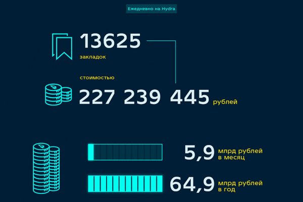 Правильная ссылка на кракен