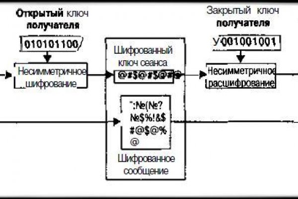 Кракен нар